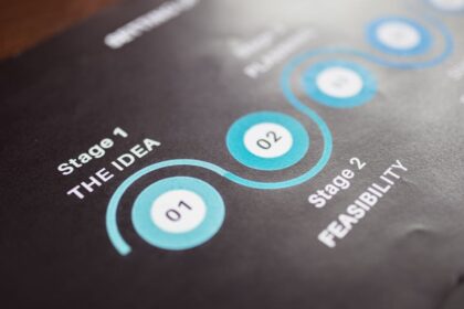 Blueprint for Business Mastery: 7 Steps to Outperform Every Competition