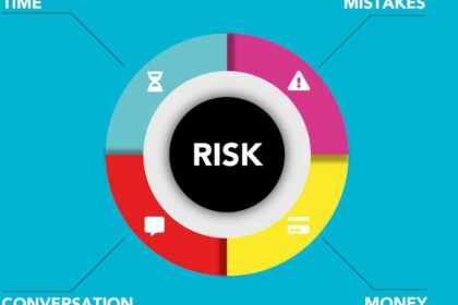Reinvent Risk: How to Turn Uncertainty into Your Startup’s Secret Weapon