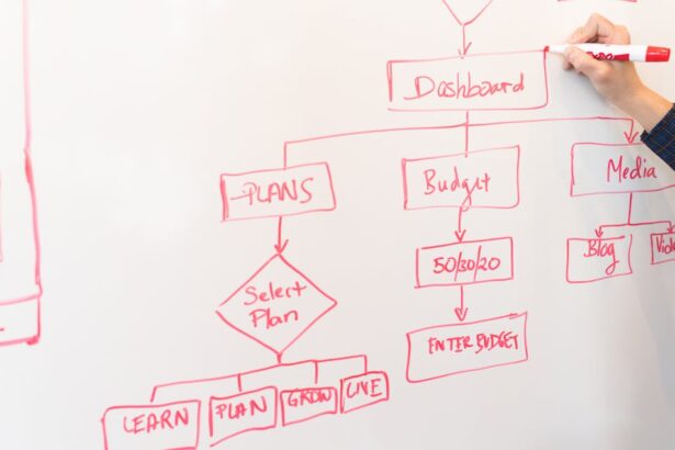 Revolutionize Your Workflow: 7 Secret Automation Hacks Every Small Business Dreams Of